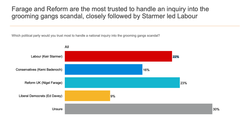 Poll