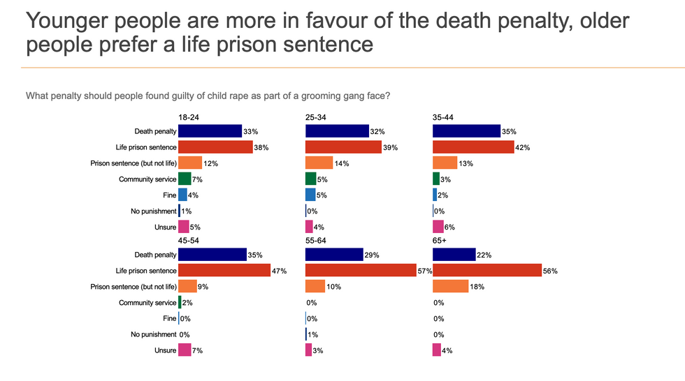 Poll