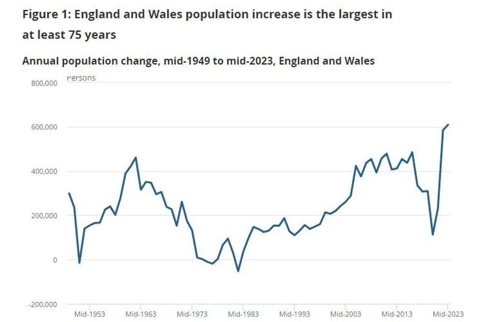 Population change UK