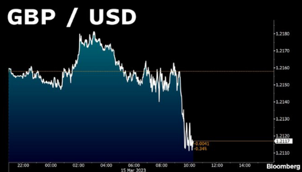 Pound vs Dollar