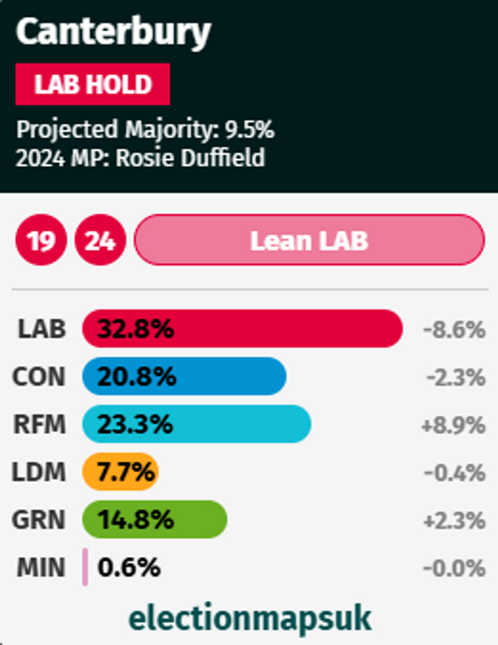 Projection: Canterbury