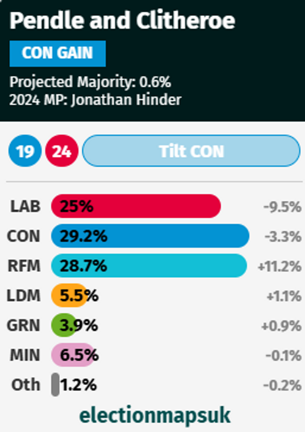 Projection: Pendle and Clitheroe