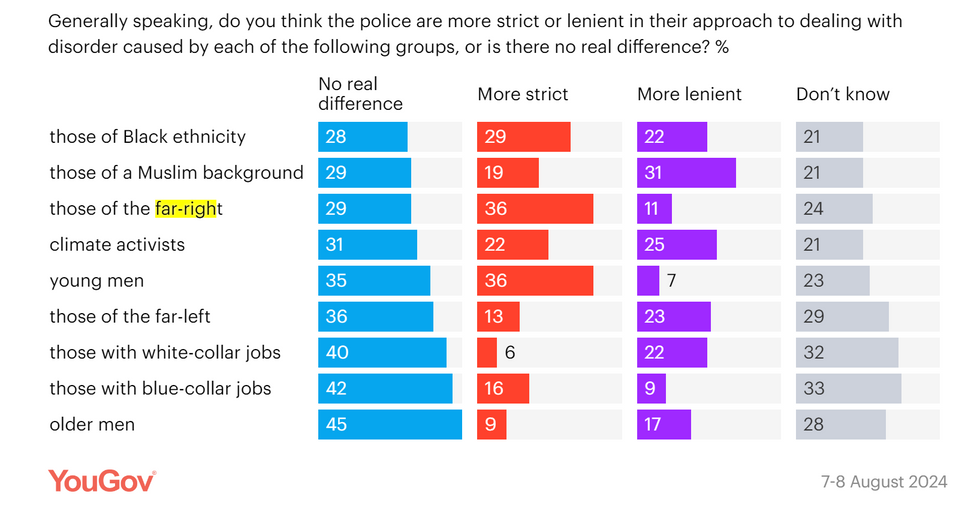 Public opinion poll results on policing