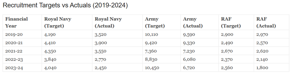 Recruitment targets