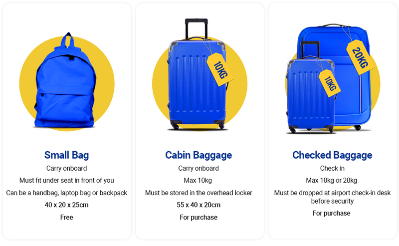 Ryanair bag prices on sale