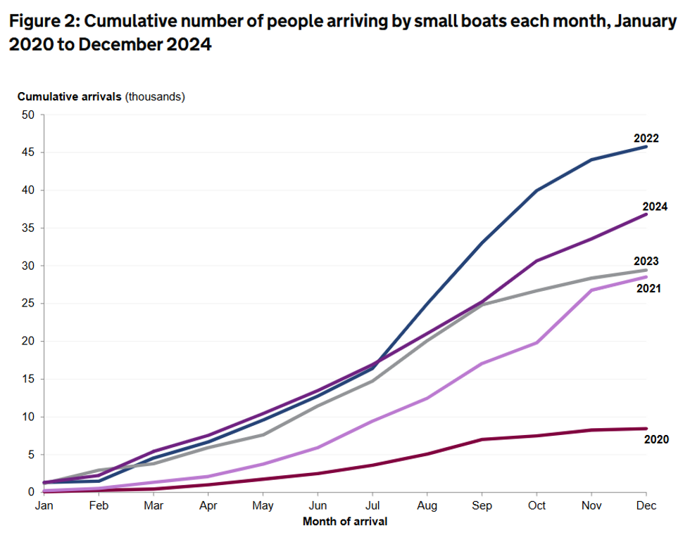 Small boat arrivals