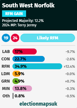 South West Norfolk projection