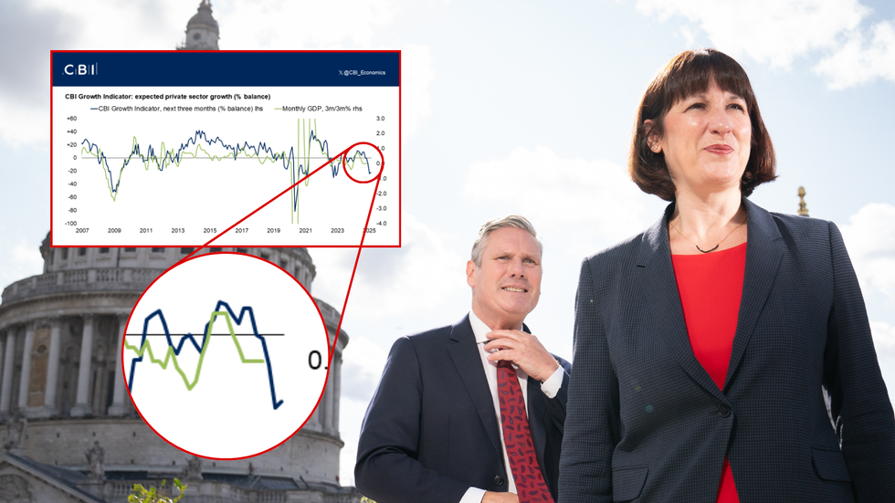 Starmer and Reeves/CBI graph