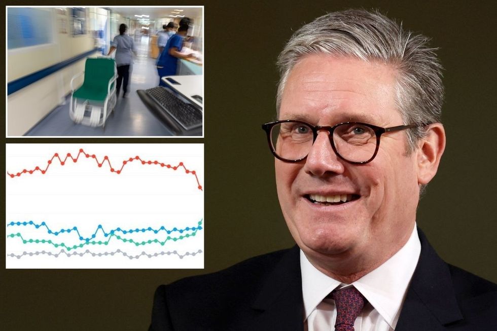 Starmer dealt hammer blow as public gives damning verdict of faith in NHS under Labour