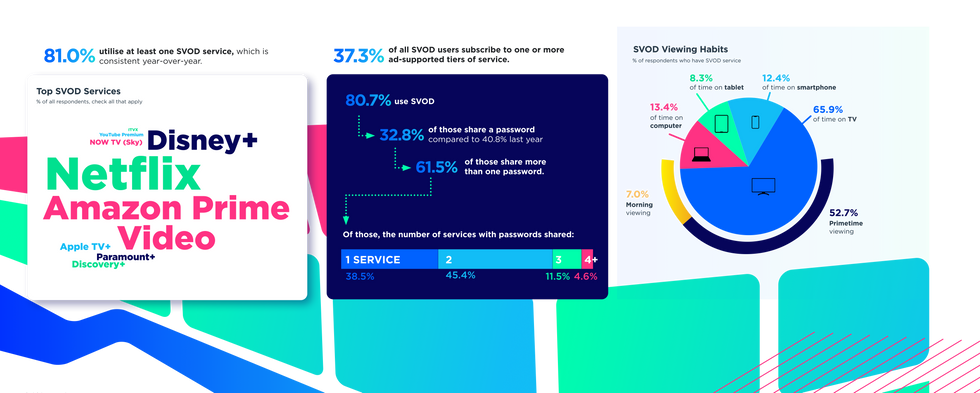 statistics from the tivo annual report