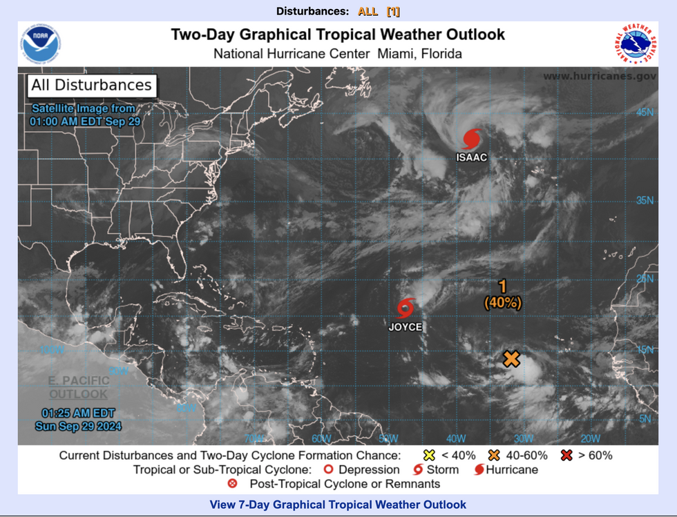 Storms brew in the Atlantic