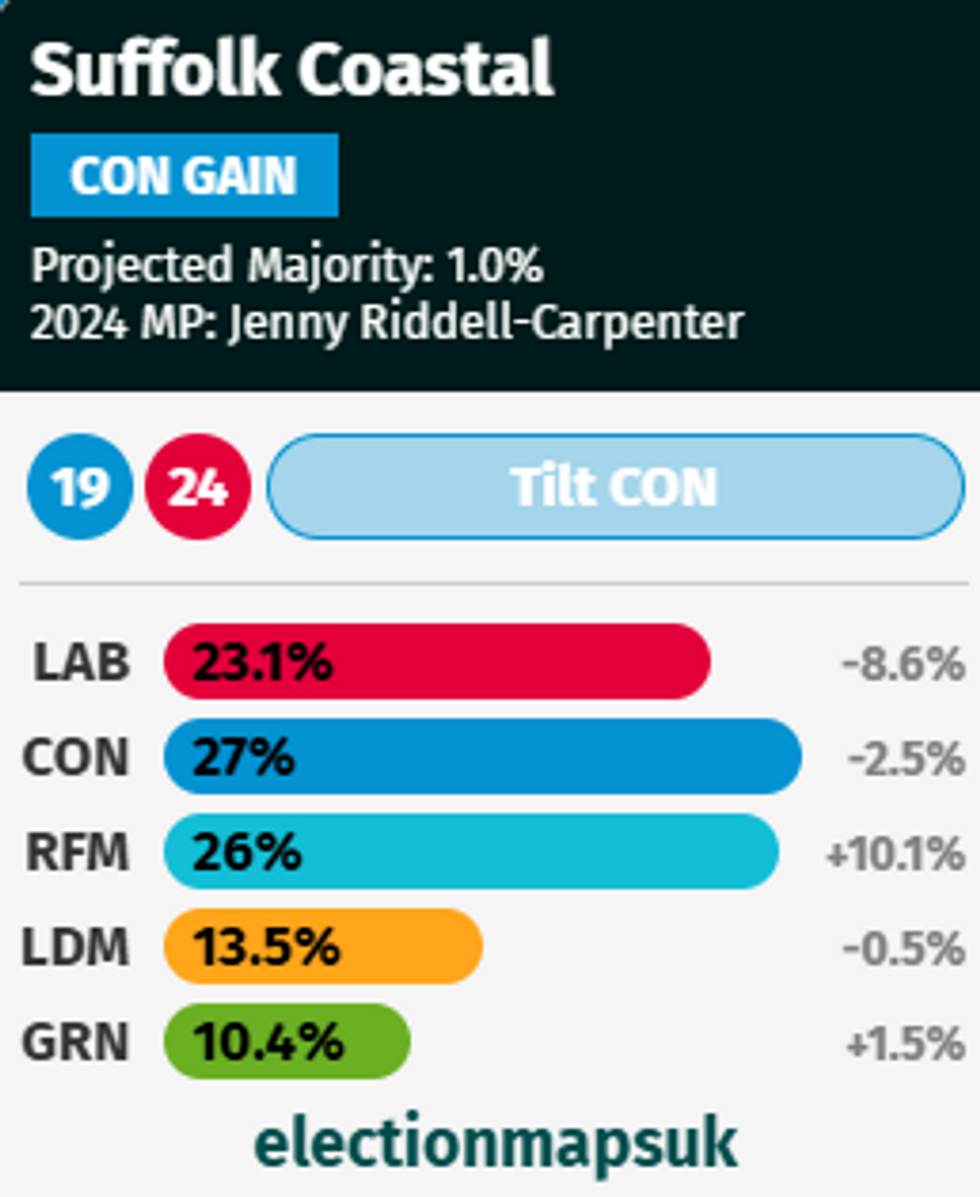 Suffolk Coastal projection