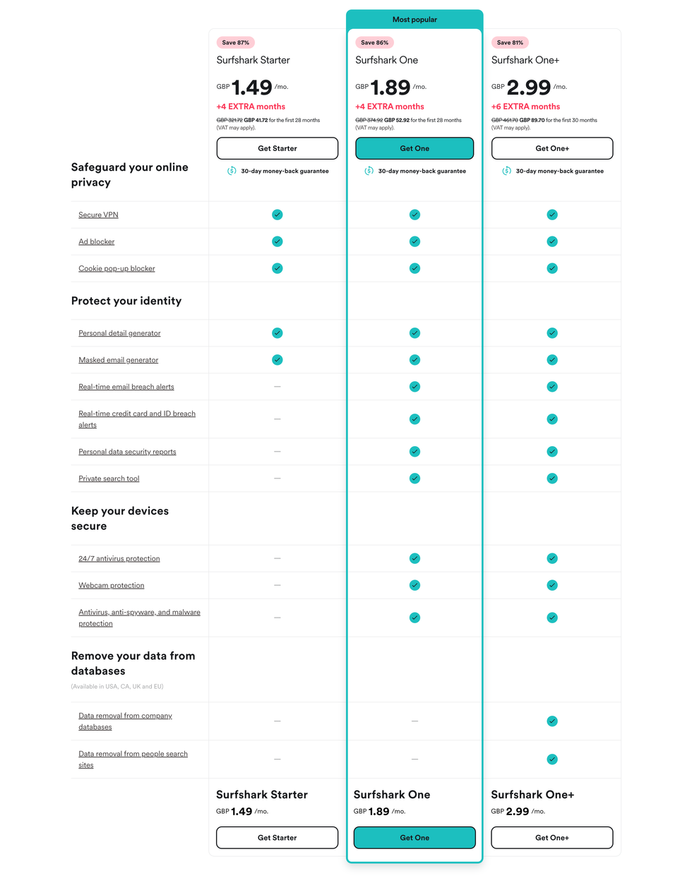 surfshark vpn subscription plans breakdown of different features