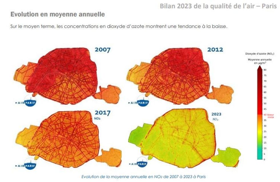 The evolution of harmful emissions in Paris between 2007 and 2023