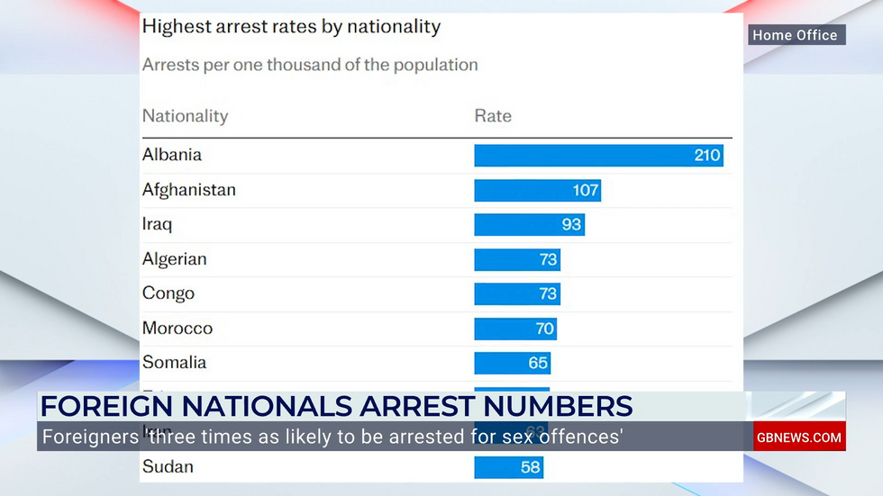 The graph showing the data