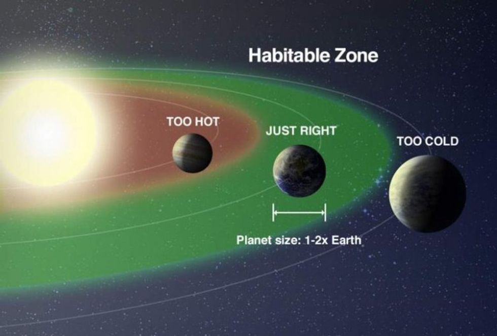 NASA finds stunning 'new Earth' that could be habitable for humans