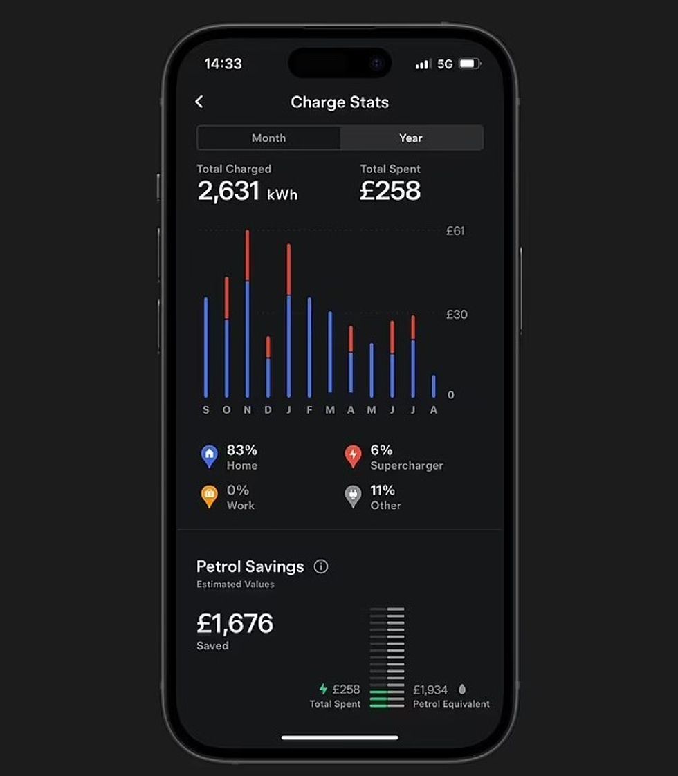 The Tesla fuel savings app