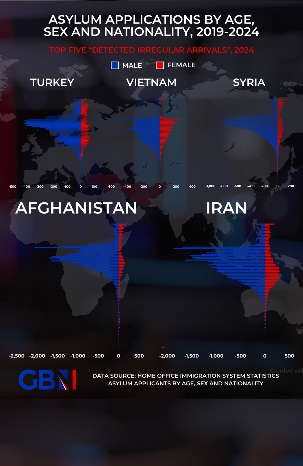 Top 5 population pyramids