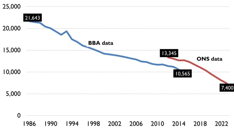 Total number of bank branches and building societies in the UK since 1986