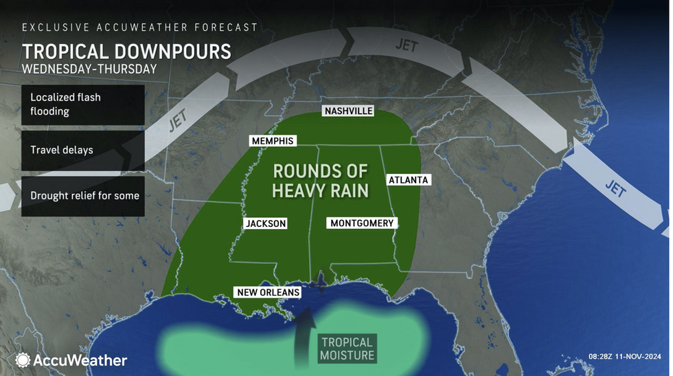 Tropical downpours