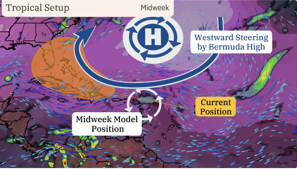 Tropical set up in the Atlantic as the storm forms