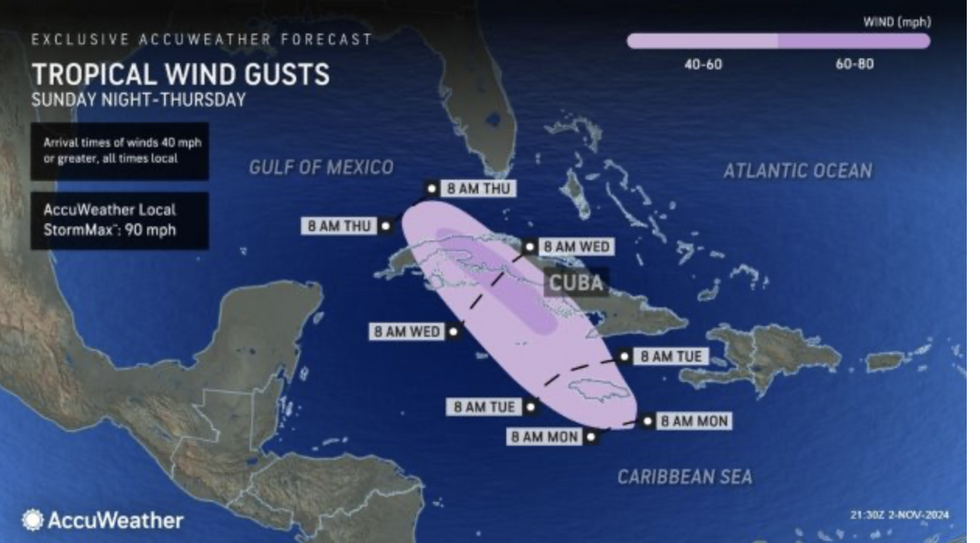 Tropical wind gusts