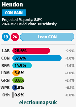 \u200b\u200bCurrent aggregate polling in Hendon