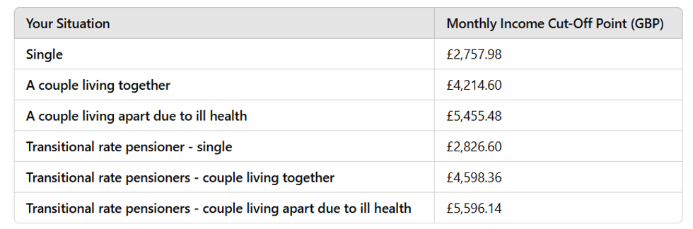 u200bIncome limits to qualify for state pension if Australia's pension system was adopted in Britain