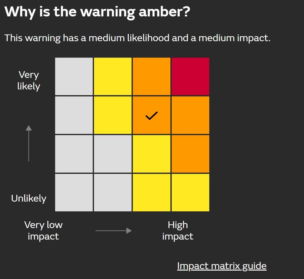 u200bMet Office matrix explains why alert has been registered as amber