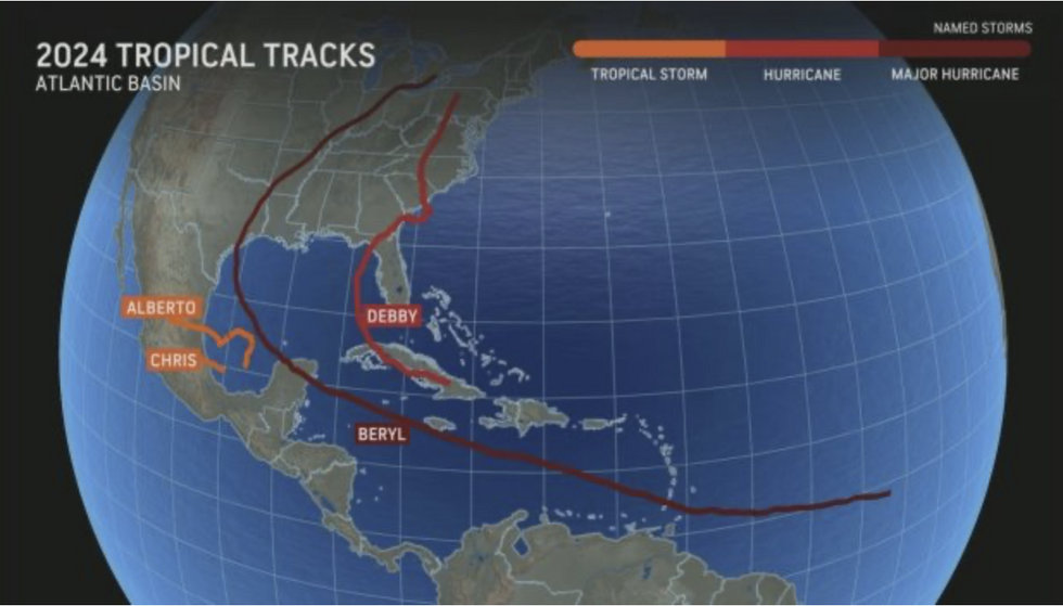 u200bPrevious tropical storm tracks this season