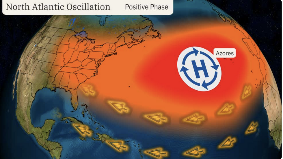 \u200bThe North Atlantic Oscillation could help drive the hurricane season