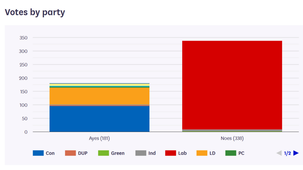 Vote breakdown on 'family farm tax'