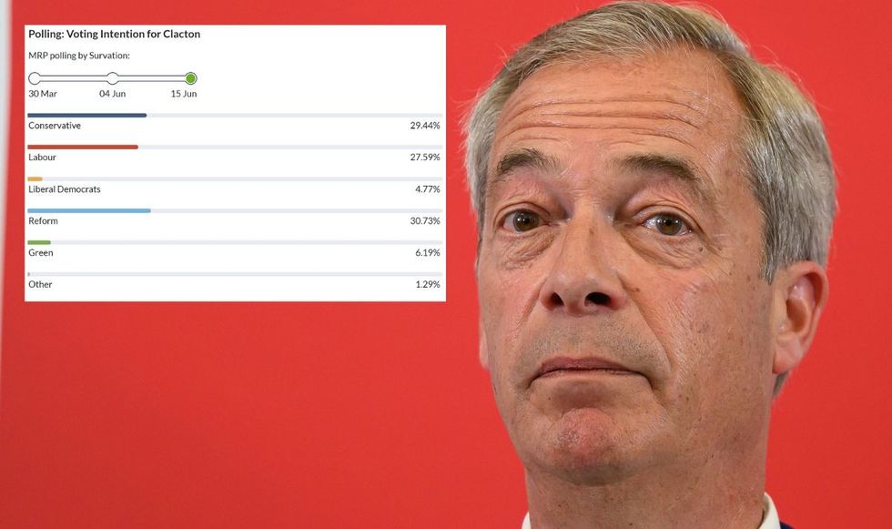 Voting intention for Clacton poll and Nigel Farage