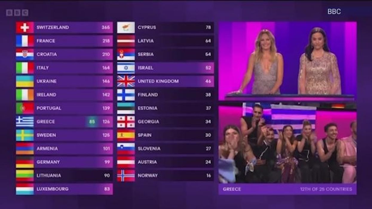 BBC finally issues response to Eurovision furore after barrage of complaints: 'Aspects didn't appeal to everyone!'