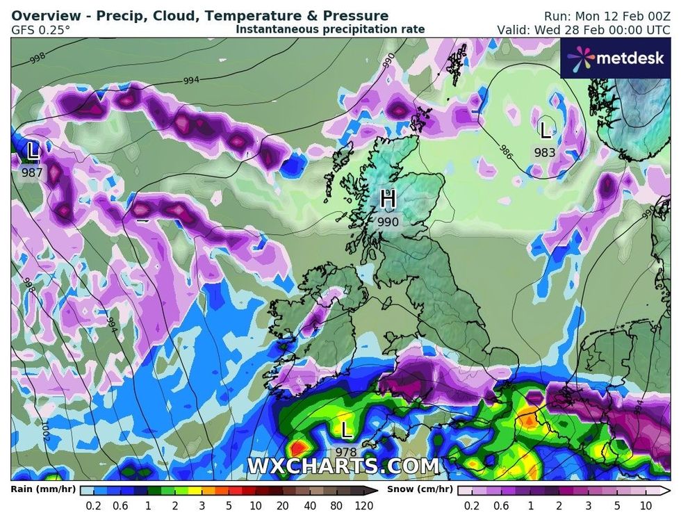 Weather forecast chart