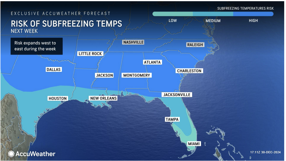 Weather forecast