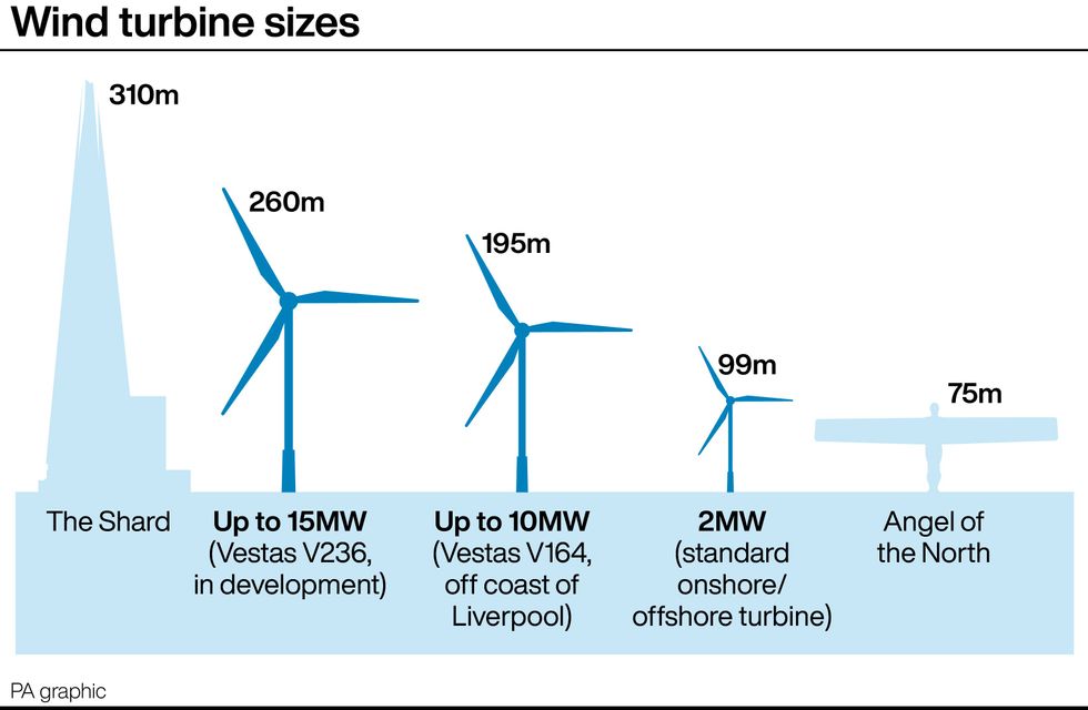 Wind turbine sizes infographic