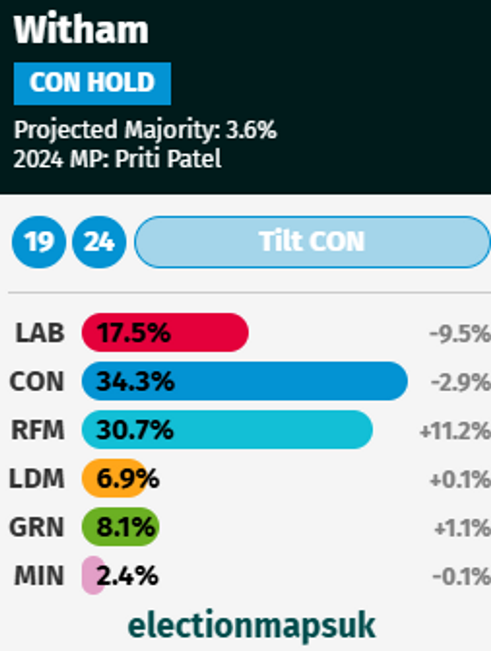 Witham projection