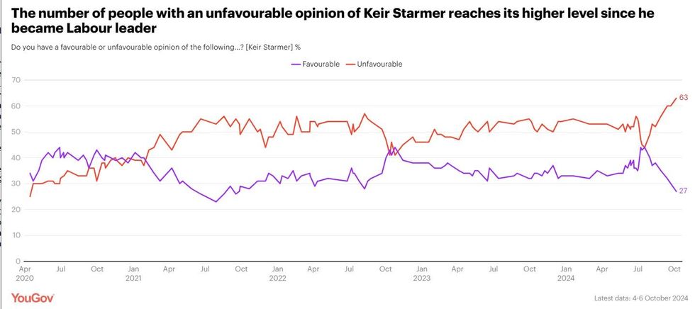 YouGov  data