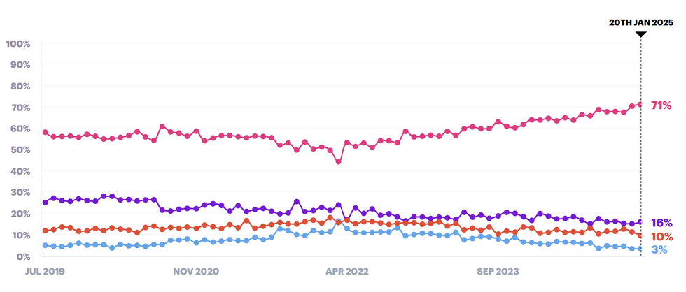 YouGov migration poll