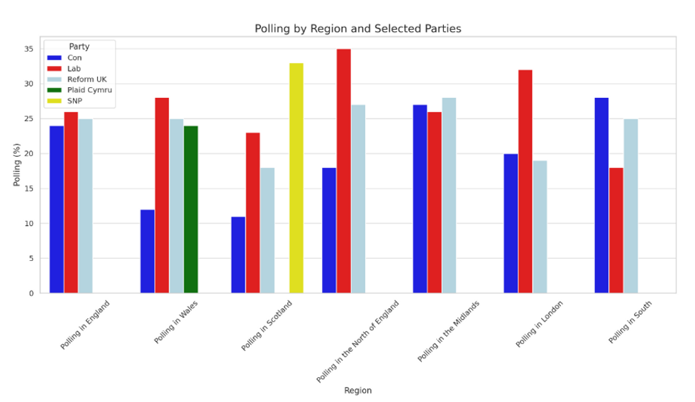 YouGov poll January 2025